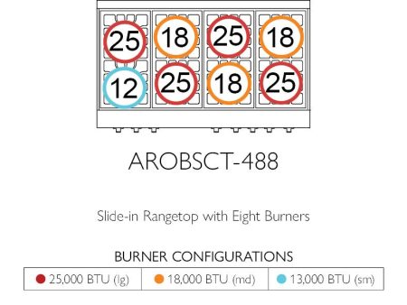 American Range AROBSCT488 Legend 48  Performer Rangetop Sale