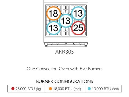 American Range ARR305 Americana 30 Inch Cuisine Range Online