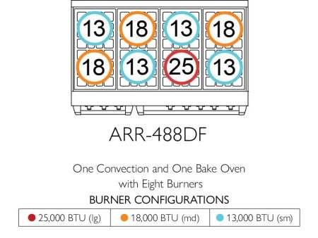 American Range ARR488DF Iconica 48  Cuisine Range on Sale