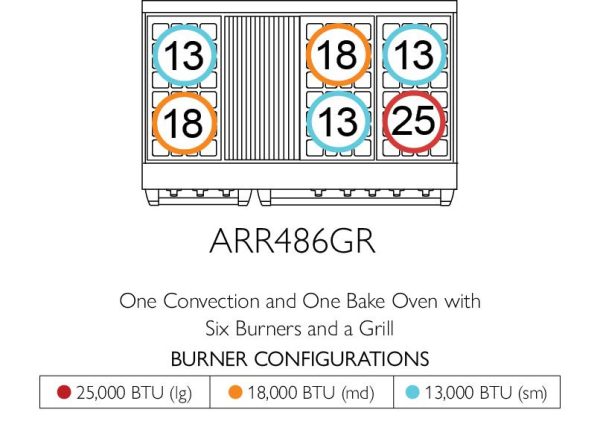 American Range ARR486GD Americana 48 Inch Cuisine Range Supply