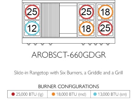 American Range AROBSCT660GDGR Legend 60  Performer Rangetop For Cheap