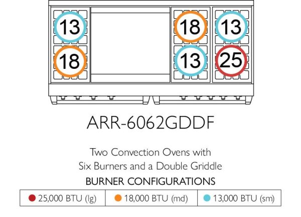 American Range ARR6010DF Iconica 60  Cuisine Range For Discount