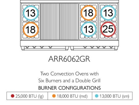 American Range ARR6062GR Americana 60 Inch Cuisine Range Fashion