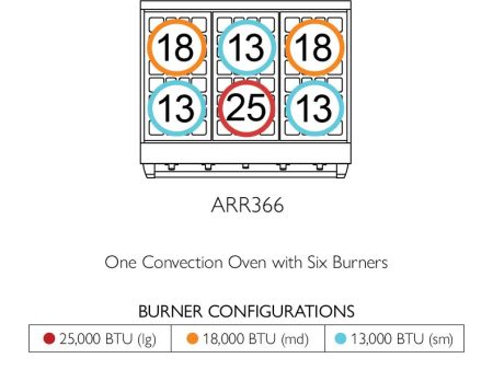 American Range ARR366 Americana 36 Inch Cuisine Range Fashion