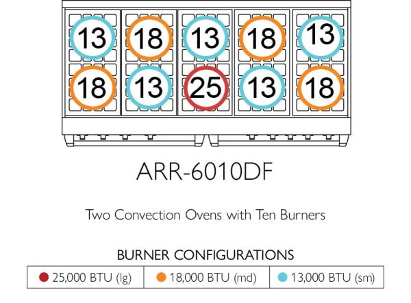 American Range ARR6010DF Iconica 60  Cuisine Range For Discount