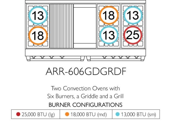 American Range ARR6010DF Iconica 60  Cuisine Range For Discount