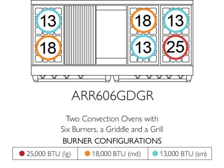 American Range ARR606GDGR Americana 60 Inch Cuisine Range For Discount