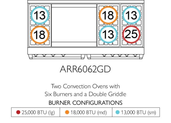 American Range ARR6010 Americana 60 Inch Cuisine Range Online Hot Sale