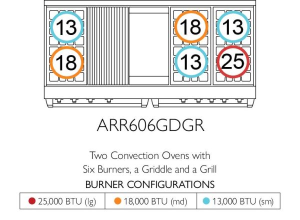 American Range ARR6010 Americana 60 Inch Cuisine Range Online Hot Sale