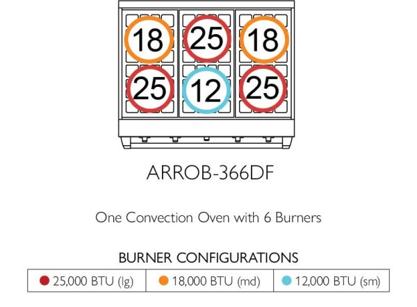 American Range ARROB364GDDF Iconica 36  Performer Range Fashion