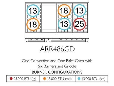 American Range ARR486GD Americana 48 Inch Cuisine Range Supply