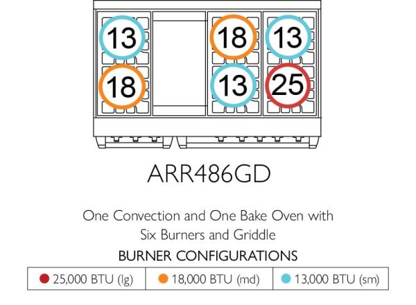 American Range ARR486GD Americana 48 Inch Cuisine Range Supply