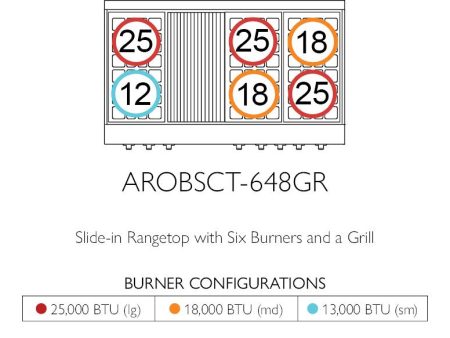 American Range AROBSCT648GR Legend 48  Performer Rangetop Online Sale