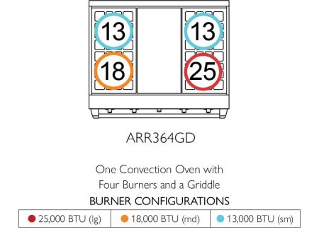 American Range ARR364GD Americana 36 Inch Cuisine Range on Sale