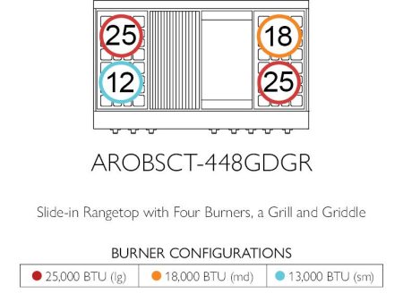 American Range AROBSCT448GDGR Legend 48  Performer Rangetop Supply