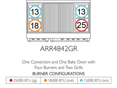 American Range ARR4842GR Americana 48 Inch Cuisine Range For Discount