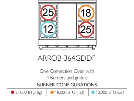 American Range ARROB364GDDF Iconica 36  Performer Range Fashion