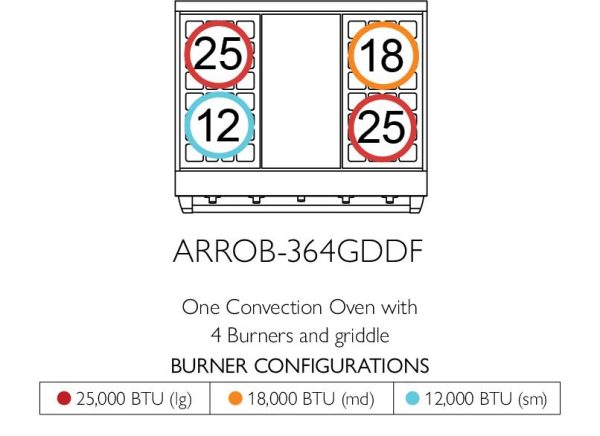 American Range ARROB364GDDF Iconica 36  Performer Range Fashion