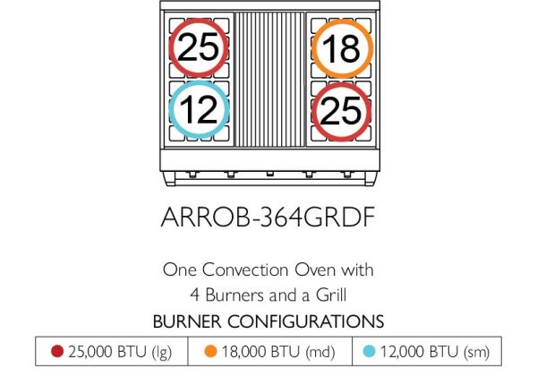 American Range ARROB364GDDF Iconica 36  Performer Range Fashion