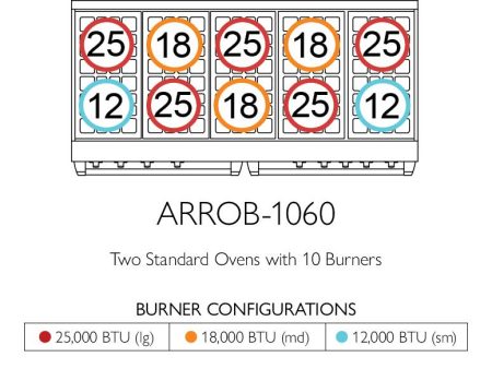 American Range ARROB1060 Americana 60  Performer Range Online Hot Sale