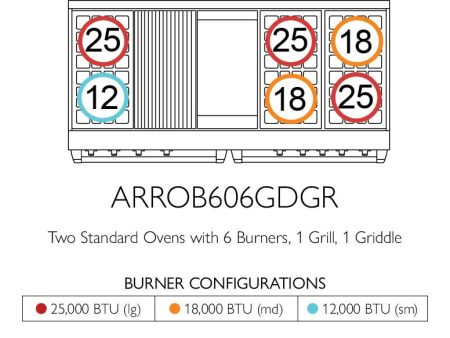 American Range ARROB606GDGR Americana 60 Inch Performer Range For Sale