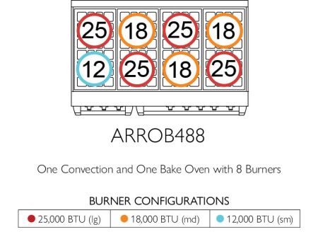 American Range ARROB488 Americana 48 Inch Performer Range Supply