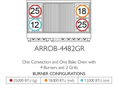 American Range ARROB4482GR Americana 48  Performer Range Online