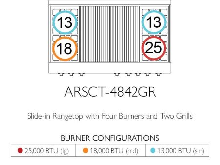 American Range ARSCT4842GR Legend 48  Cuisine Rangetop Online Hot Sale