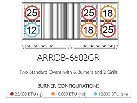 American Range ARROB6602GR Americana 60  Performer Range on Sale