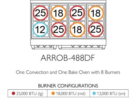 American Range ARROB488DF Iconica 48  Performer Range Online now