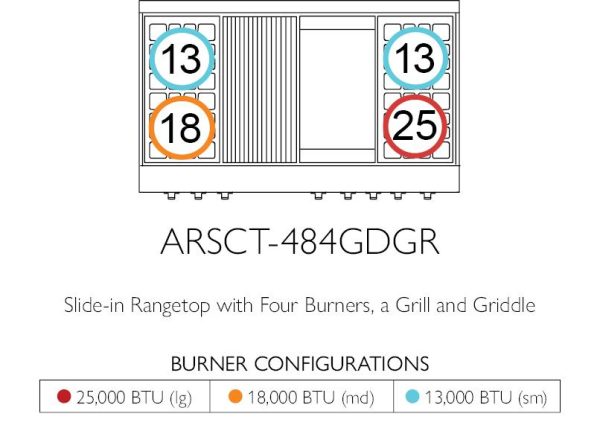 American Range ARSCT488 Legend 48  Cuisine Rangetop Hot on Sale