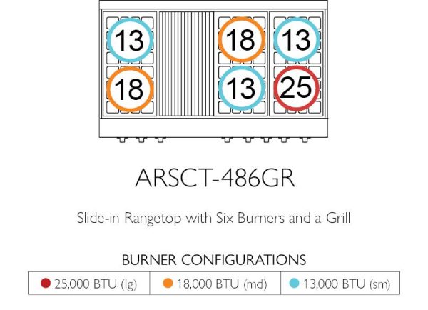 American Range ARSCT488 Legend 48  Cuisine Rangetop Hot on Sale