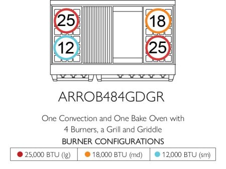 American Range ARROB484GDGR Americana 48 Inch Performer Range Sale