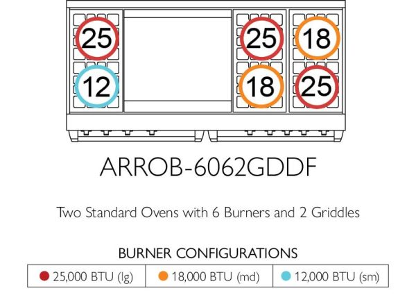 American Range ARROB6010DF Iconica 60  Performer Range Sale