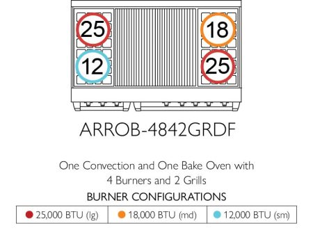 American Range ARROB4842GRDF Iconica 48  Performer Range For Sale