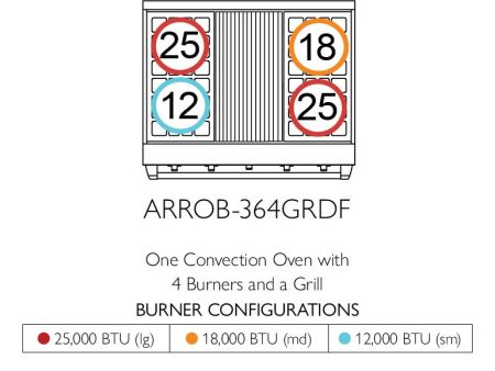 American Range ARROB364GRDF Iconica 36  Performer Range For Discount