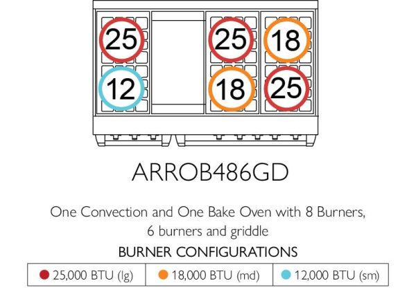 American Range ARROB4842GD Americana 48 Inch Performer Range Fashion