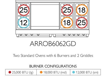 American Range ARROB6062GD Americana 60 Inch Performer Range Discount