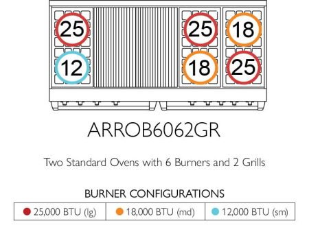 American Range ARROB6062GR Americana 60 Inch Performer Range Supply