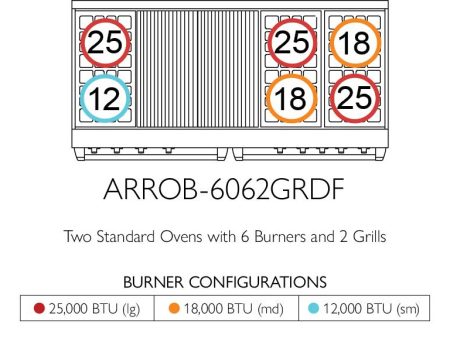 American Range ARROB6062GRDF Iconica 60  Performer Range Fashion