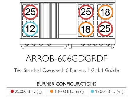 American Range ARROB606GDGRDF Iconica 60  Performer Range Sale