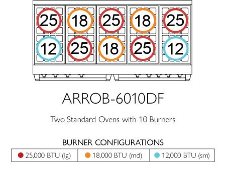 American Range ARROB6010DF Iconica 60  Performer Range Sale