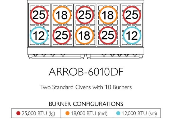 American Range ARROB6010DF Iconica 60  Performer Range Sale