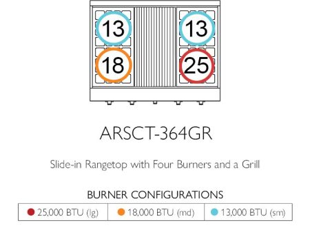 American Range ARSCT364GR Legend 36  Cuisine Rangetop Online