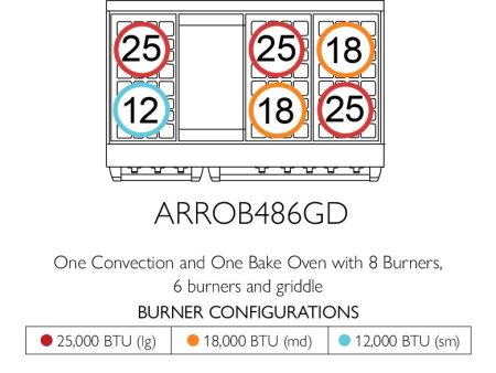 American Range ARROB486GD Americana 48 Inch Performer Range Online