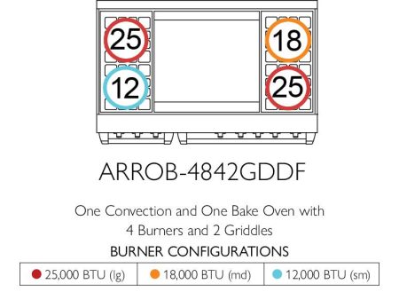 American Range ARROB4842GDDF Iconica 48  Performer Range For Discount