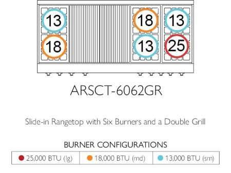 American Range ARSCT6062GR Legend 60  Cuisine Rangetop Fashion