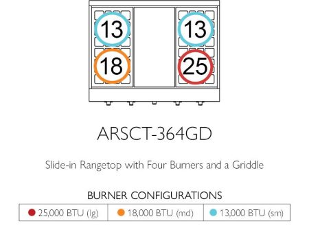 American Range ARSCT364GD Legend 36  Cuisine Rangetop Online